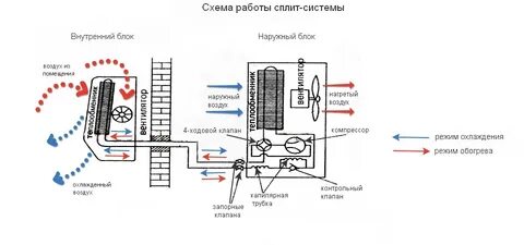 Как кондиционер работает на тепло