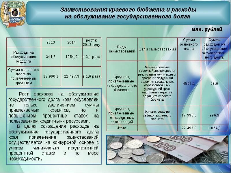 Расходы на обслуживание государственного долга. Расходы на обслуживание госдолга. Расходы бюджета на обслуживание государственного долга. Обслуживание государственного и муниципального долга. Выплаты по обслуживанию государственного долга.