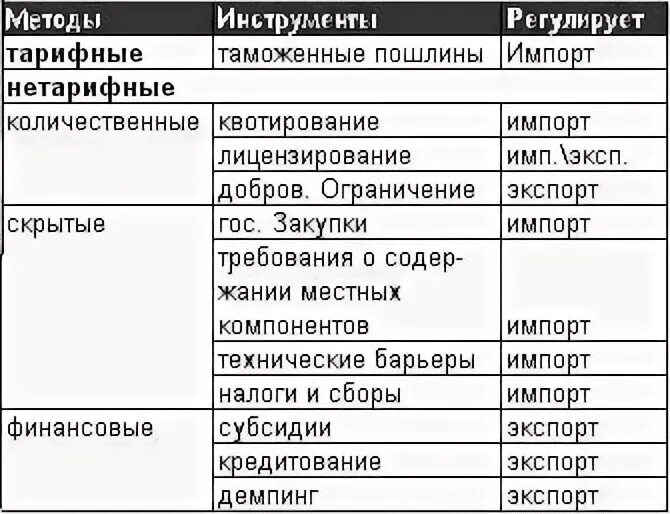 Установление квот нетарифный метод. Установление квот нетарифный метод