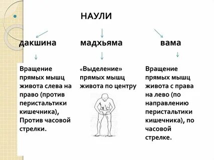Наули что это