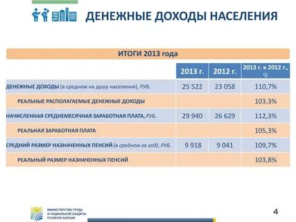 Население 2013 год