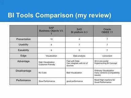 Comparative analysis