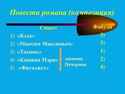 Фабула в литературе