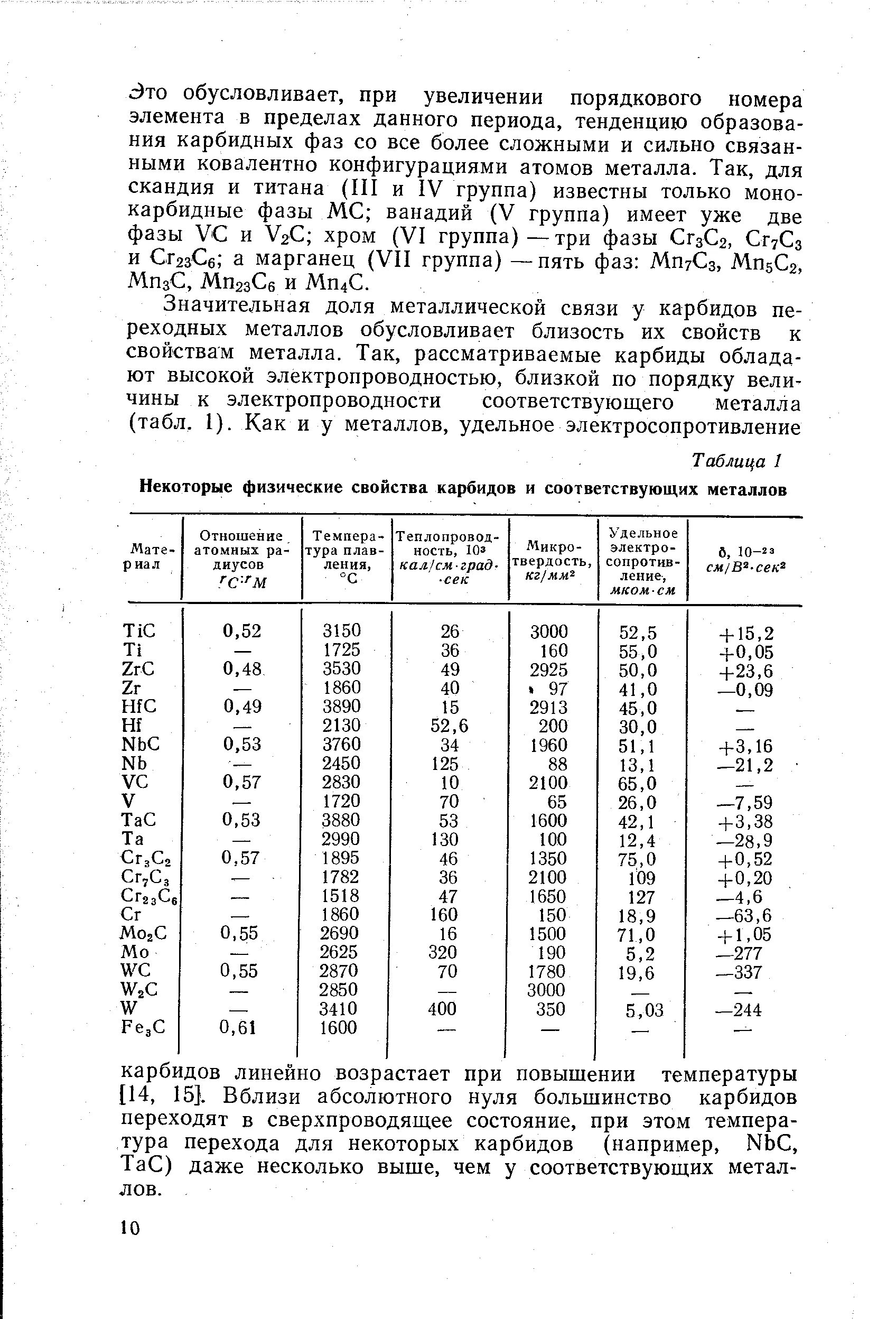 Плотность карбида