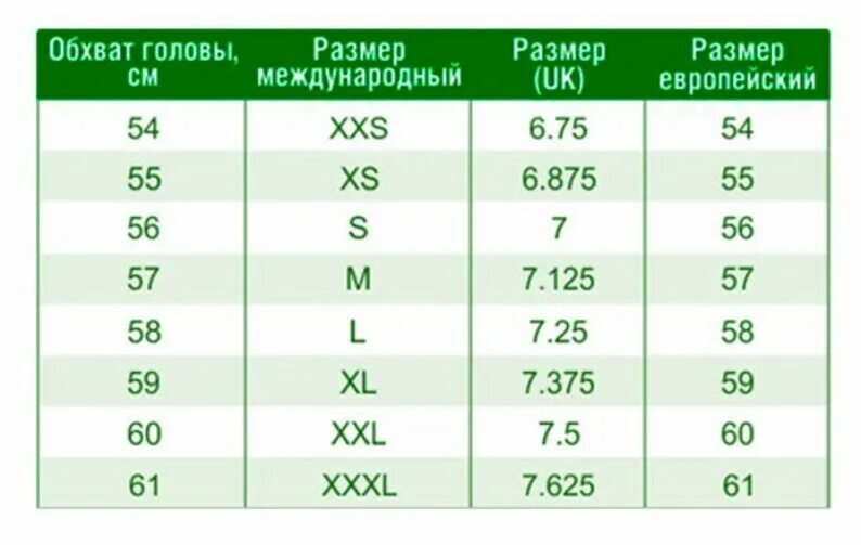S какой размер головы. Размер головного убора. размер головного убора l. таблица размеров головных уборов. размеры головных уборов для взрослых.