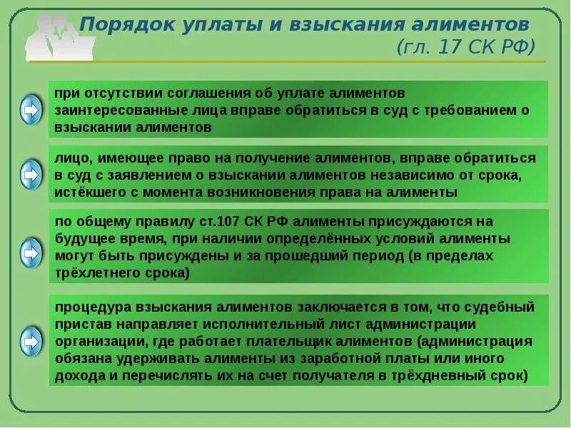 Порядок взыскания алиментов схема. Порядок уплаты алиментов схема. Процедура взыскания алиментов. Алиментные обязательства порядок уплаты. Выплата алиментов в 2024 году