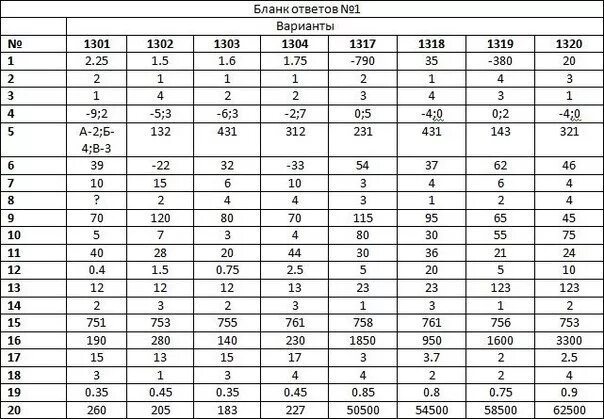 тест: огэ по математике - математика 9 класс ответы. англ яз 4 класс сборник упражнений. итоговая контрольная по английскому языку 5 класс spotlight. ответы огэ 2021 математика. ответы на огэ 2021 по математике 16 регион.