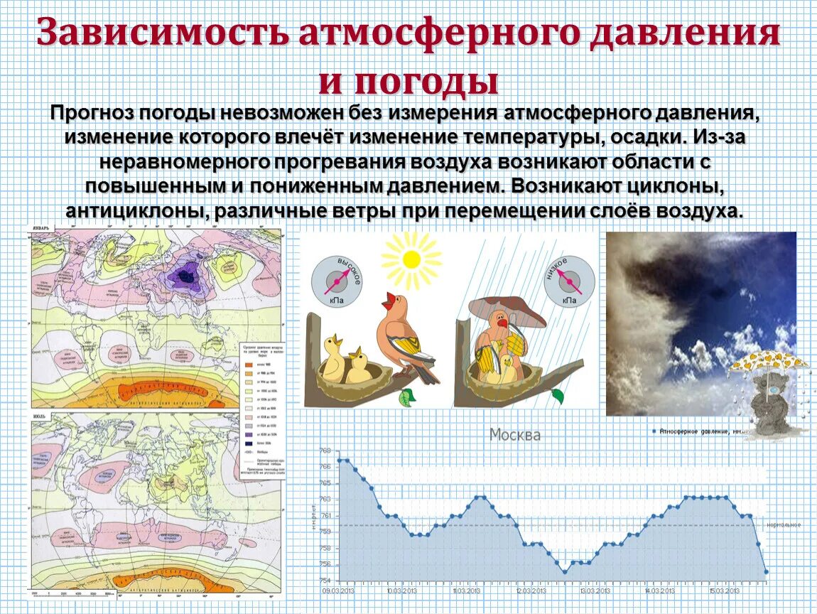 Атмосферное давление является элементом погоды. Зависимость погоды от атмосферного давления. Воздействие атмосферного давления. Влияние давления на погоду. АПОВЫШЕНИЕ атмосферного давление.