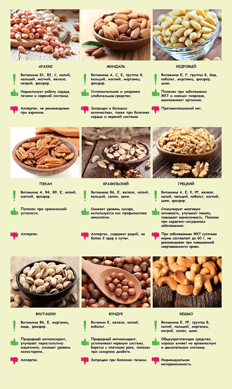 Какие витамины есть в орехах. Орехи польза. Полезные орехи для организма. Полезные свойства орехов. Витамины в орехах.