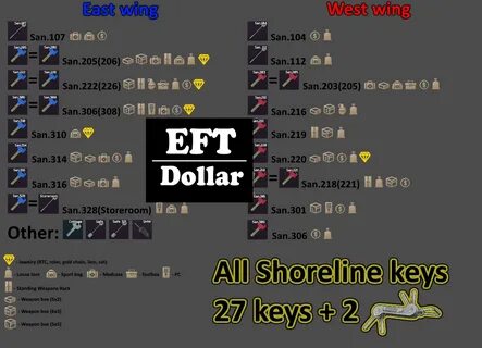 Tarkov tier list
