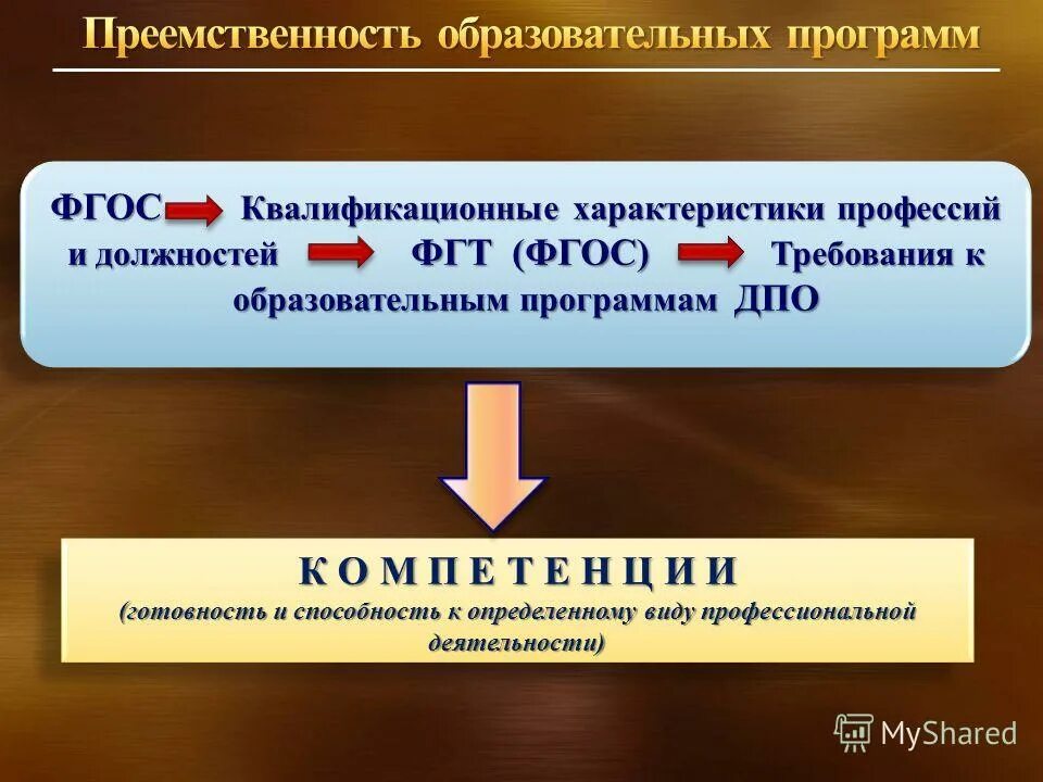 Анализ фгос до и начального образования. Преемственность основных образовательных. Преемственность основных образовательных программ это. Преемственность дошкольного и начального образования. Преемственность образовательных программ фгос.
