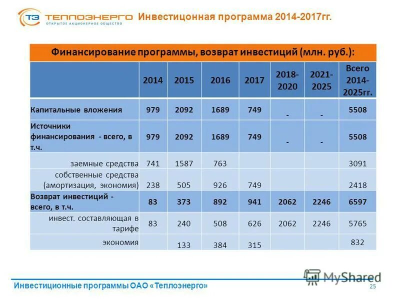 2014 2017 гг. 2014 2017 гг