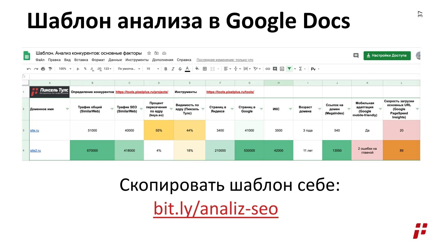 Анализ конкурентов SEO. Анализ конкурентов таблица. Таблица исследования конкурентов. Анализ конкурентов пример.