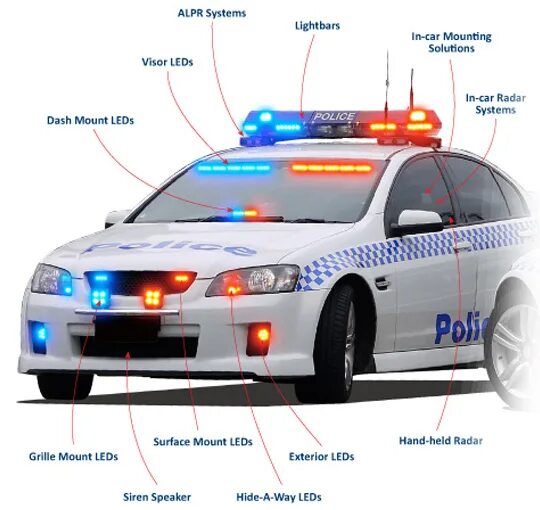 Car is a system. Полицейский визор. Car Lighting System. Visor lightbar. Car Weights.