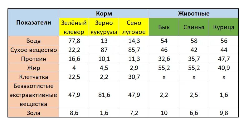 Липидная питательность кормов. Оценка минеральной питательности кормов. Оценка минеральной питательности кормов. Оценка минеральной питательности кормов. Переваримость питательных веществ кормов.