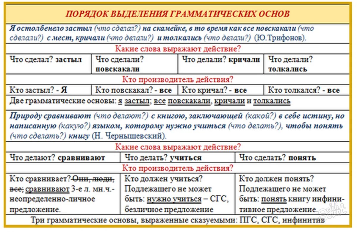Нравственность оказывается подчинена грамматическая основа. Правило выделения грамматической основы. как выделить грамматическую основу в сложном предложении. грамматическая основа предложения примеры. грамтиеские основы пре.