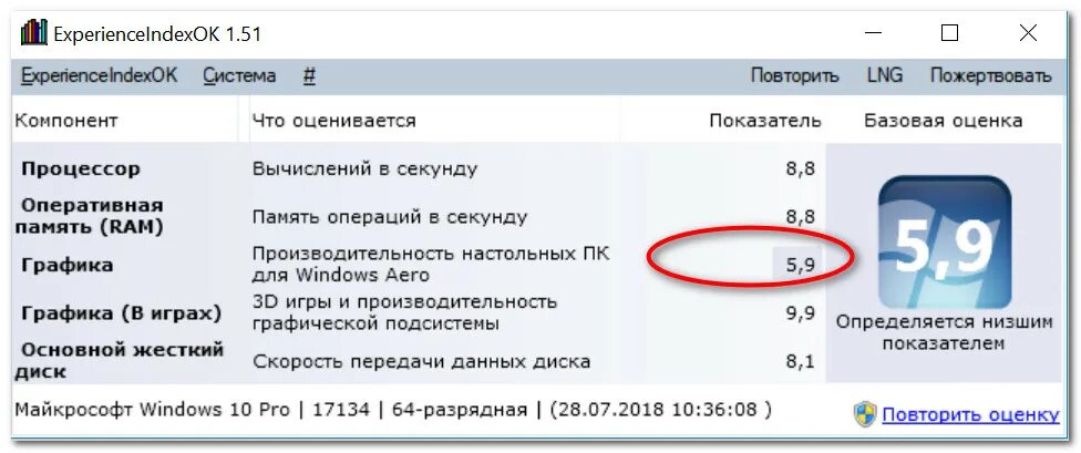 Оценка производительности 5 5. Индекс производительности windows 7 5. Индекс производительности windows. Оценка производительности 5 5. Оценка виндовс 7.