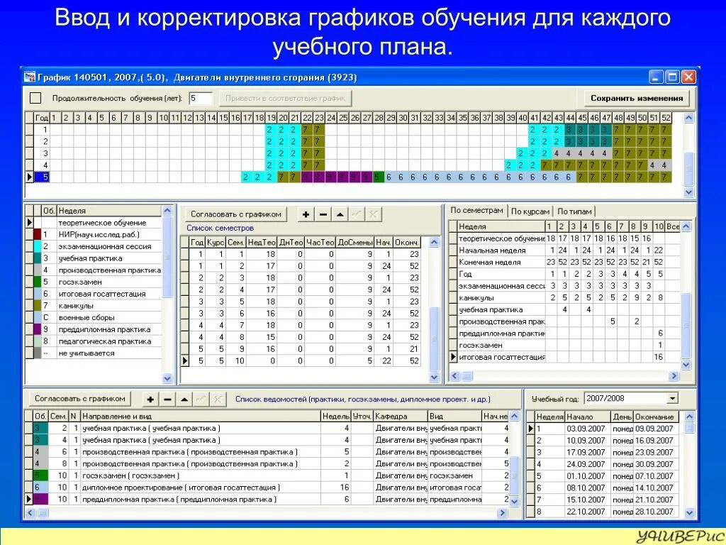 Корректировка учебного плана. График обучения. Скорректированный график. План график обучения.