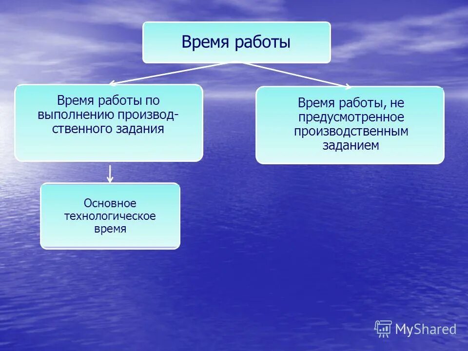 Данным основную работу выполнил