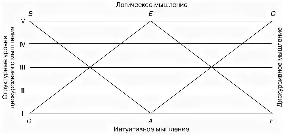 Е п ильин методики