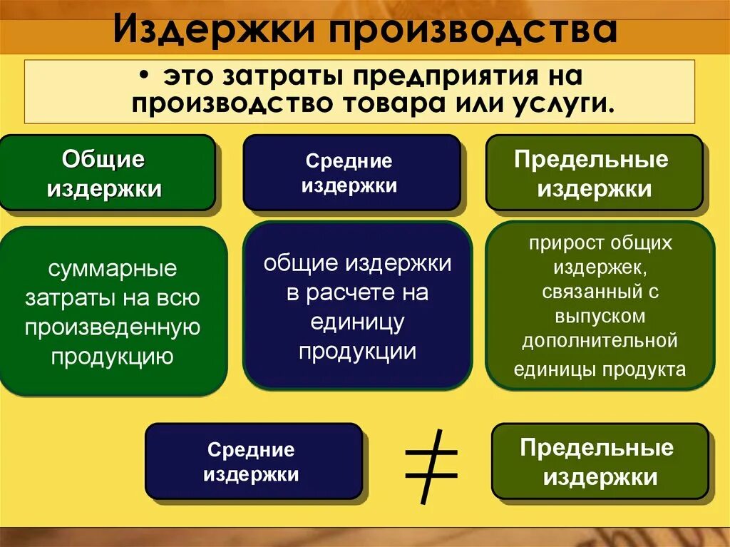 Издержки. Издержки производства этт. Затраты производства. Издержки производства это в экономике. Основные расходы экономика