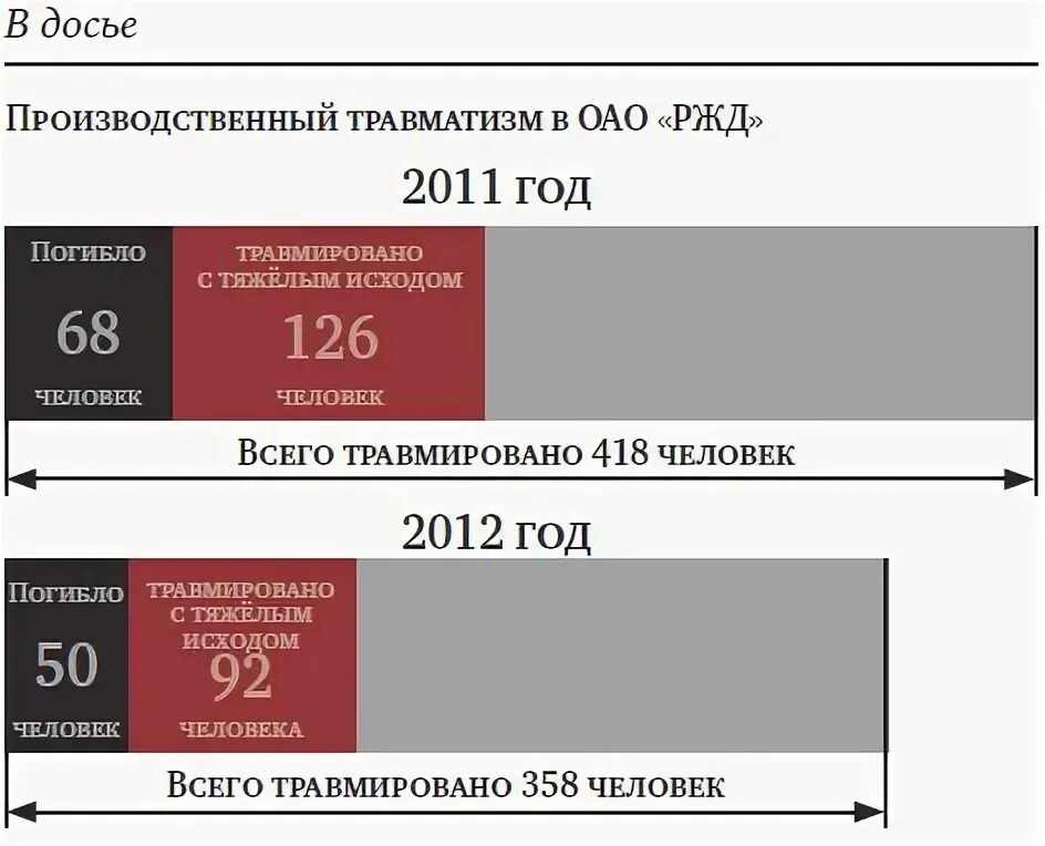 Управление безопасности ржд. Культура безопасности РЖД. Культура безопасности движения в ОАО РЖД. День культуры безопасности движения ОАО РЖД. Признаки культуры безопасности в ОАО РЖД.