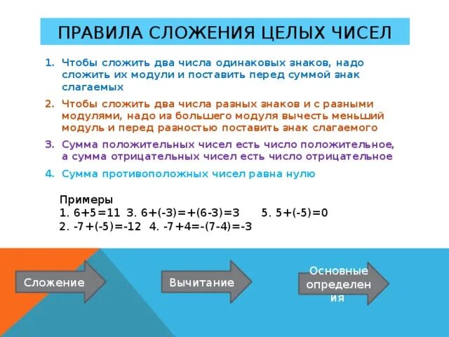 Чтобы сложить два числа одинаковых знаков. Правило сложения целых чисел. Сложение двух целых чисел правило. Чтобы сложить два числа с одинаковыми знаками. Чтобы сложить 2 числа надо