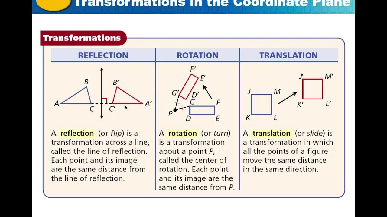 Transformations Math. Geometry Transformation. Translation reflection and rotation. : Transformation in Math.