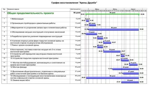 График работы восточного