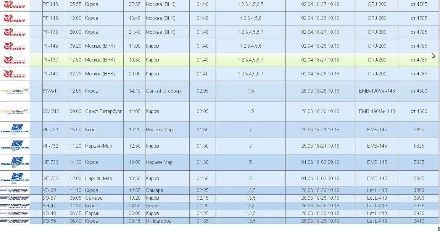 Расписание самолетов киров сегодня