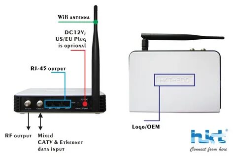 Wifi под