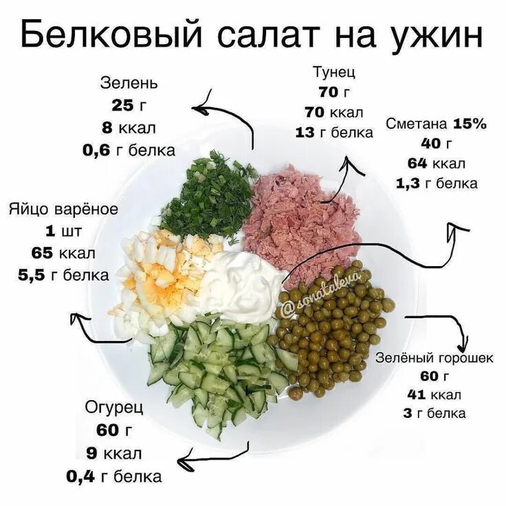 Сколько ккал в тунце