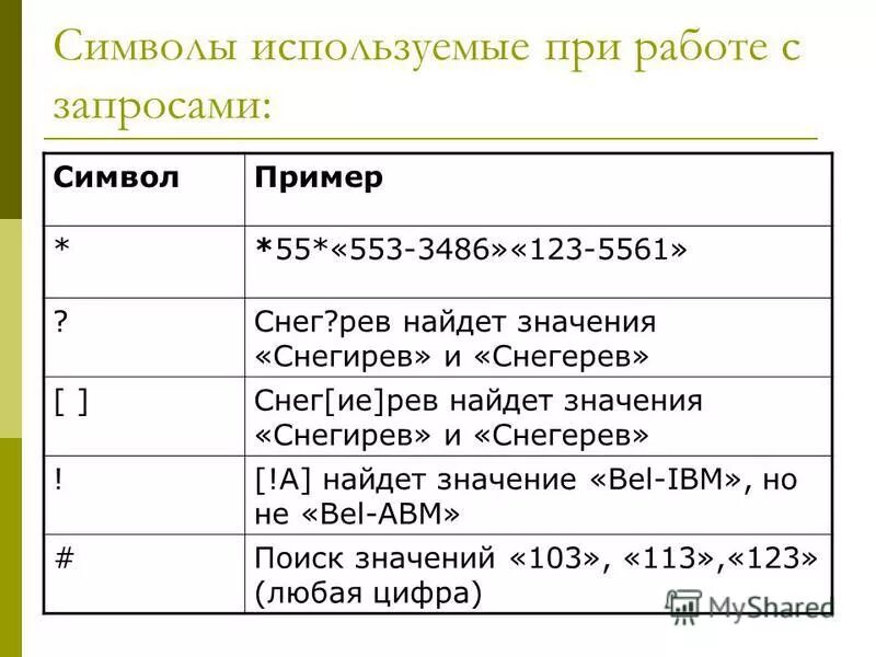 Примеры символьных кодов их характеристика