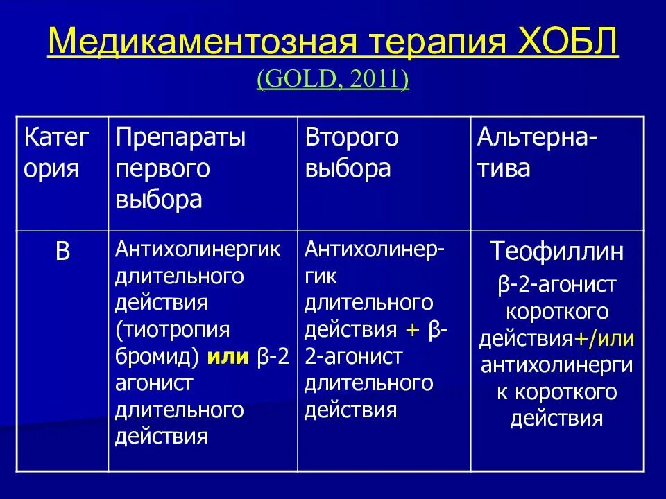 Профессиональная хобл. Хронические обструктивные заболевания легких (хозл):. лечение хобл. терапия хобл. хроническая обструктивная болезнь лечение.