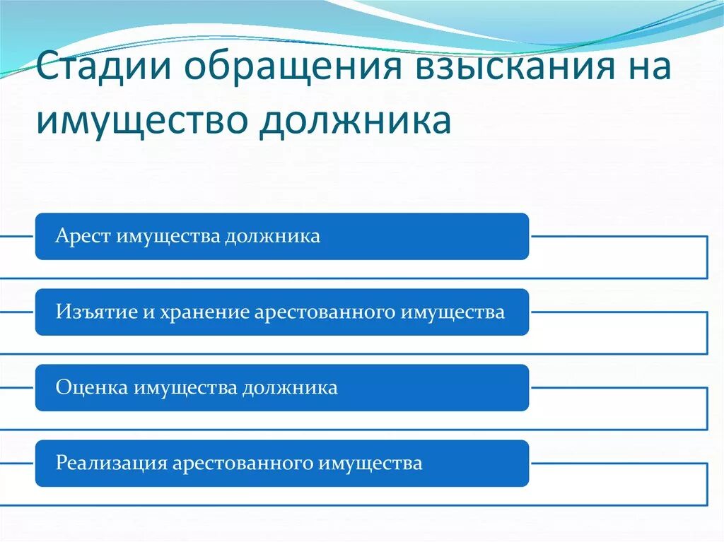 Особенности обращения взыскания на имущество должника