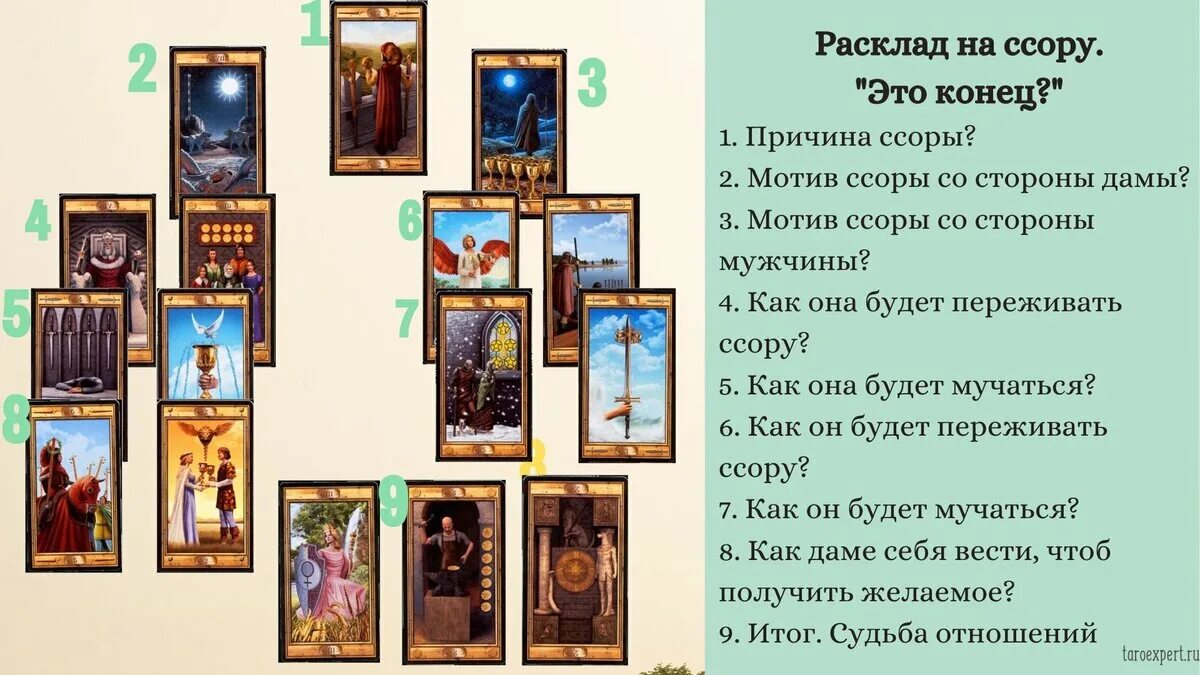 Расклады самому себе на таро. Расклад на отношения. Расклады Таро схемы. Расклад ссора Таро. Расклад Таро на отношения.