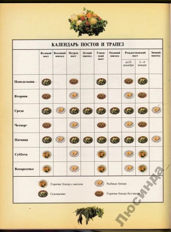 Православный календарь 2024 трапеза. Таблица постов и трапез. Трапеза в Великий пост. Устав трапезы на Великий пост 2022. Календарь трапез Великого поста 22 года.