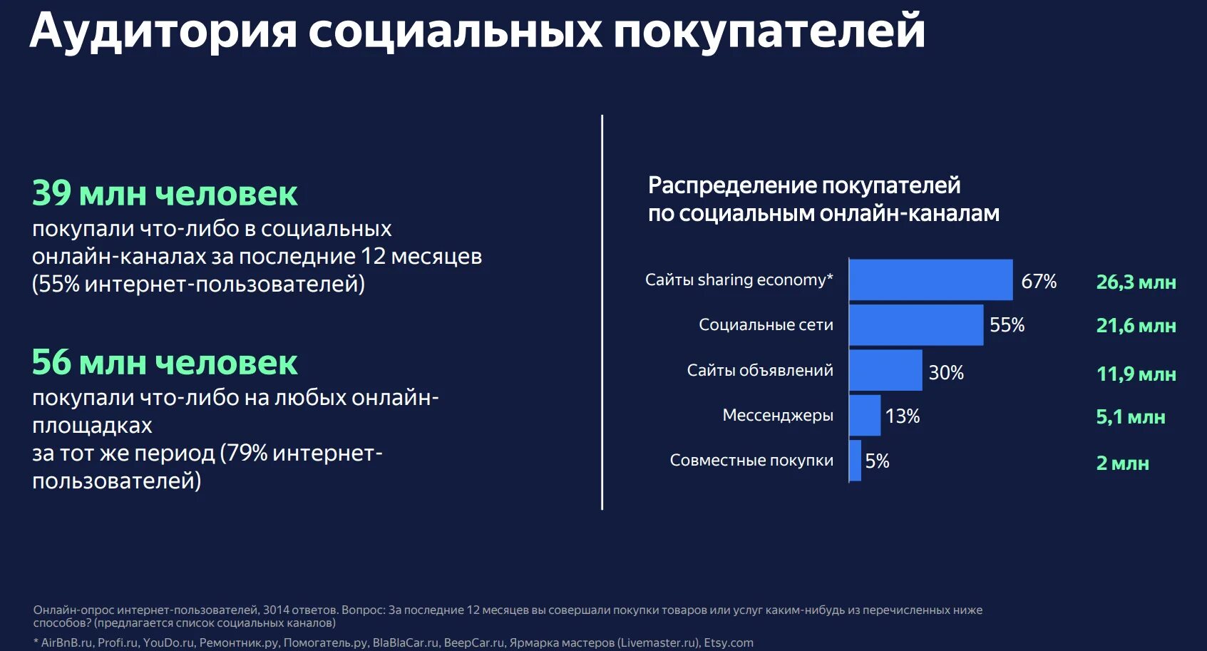 Риски мессенджеров. Аудитория социальных сетей. Аудитория социальных сетей и мессенджеров. Аудитория в соцсетях. Социальные сети и мессенджеры популярные.