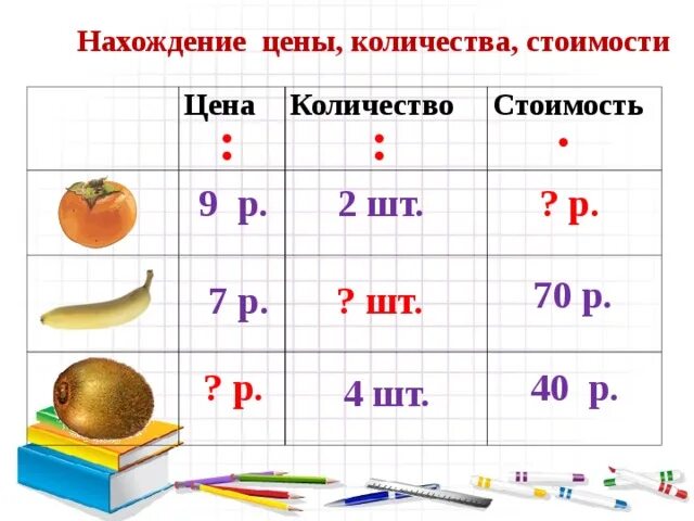 Таблица по математике цена количество стоимость