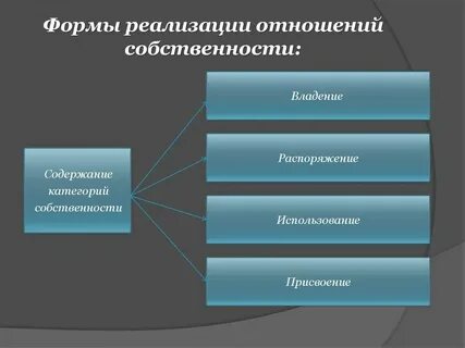 Экономическая и правовая основа собственности