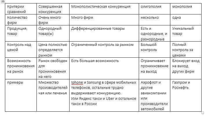 Признаки конкуренции егэ обществознание