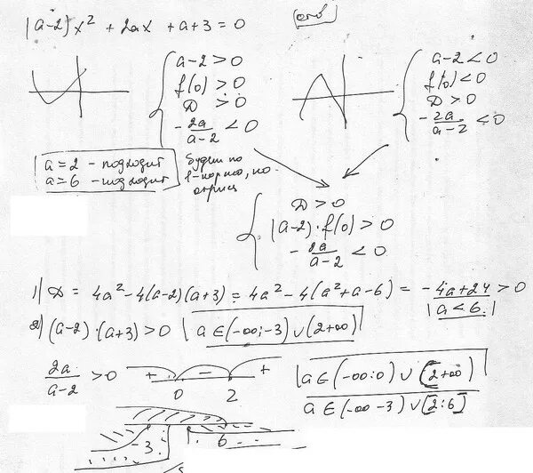 X-2a/x+2+x-1/x-a 1 один корень. AX+корень из 3-2x-x 2 4a+2. (AX-A(1-A))/(2^2-AX-1) > 0. Ax2 - 2x = 0. Ax2 x 3 0