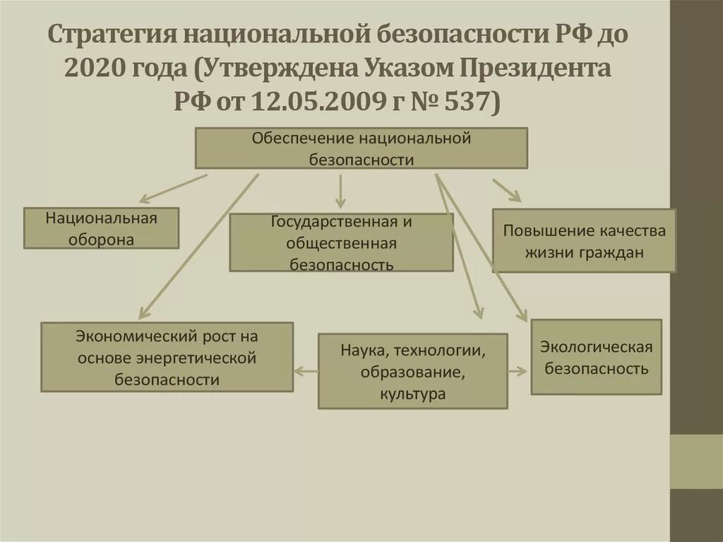 Новая национальная стратегия