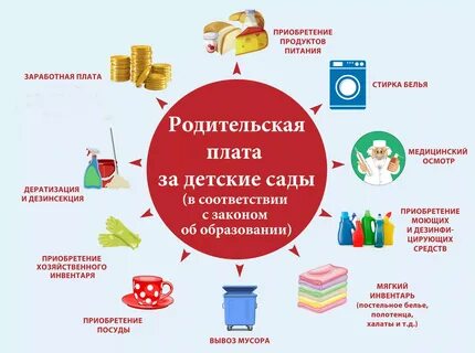 Компенсационная плата это