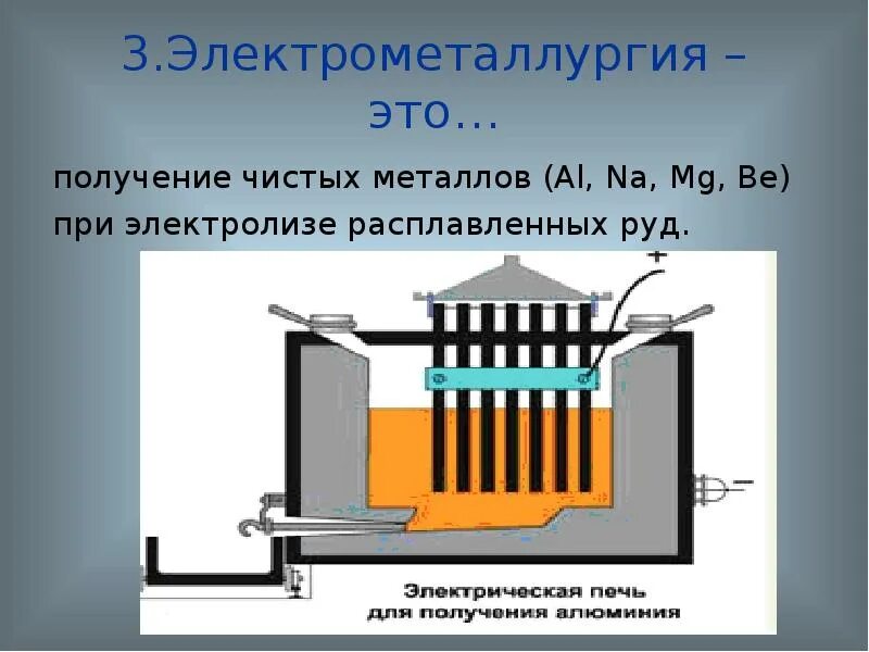 Получение чистота. Электрометаллургия. Электрометаллургия электролиз. Получение чистых металлов. Электрометаллургия получение.