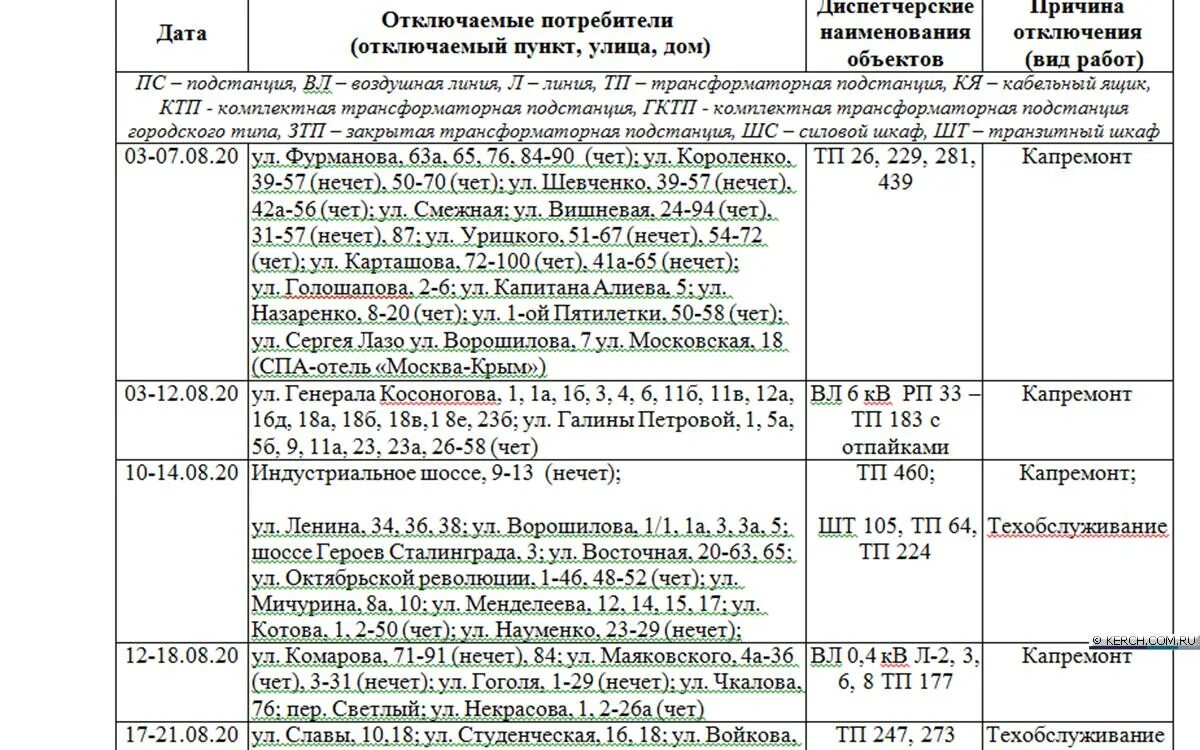 Крымэнерго аварийная служба. Крымэнерго тарифы 2024. Тариф на электроэнергию в крыму с 1 января 2021 года. Сельский тариф на электроэнергию в московской области 2021. Тарифы за электроэнергию в крыму с 1 июля 2022 года.