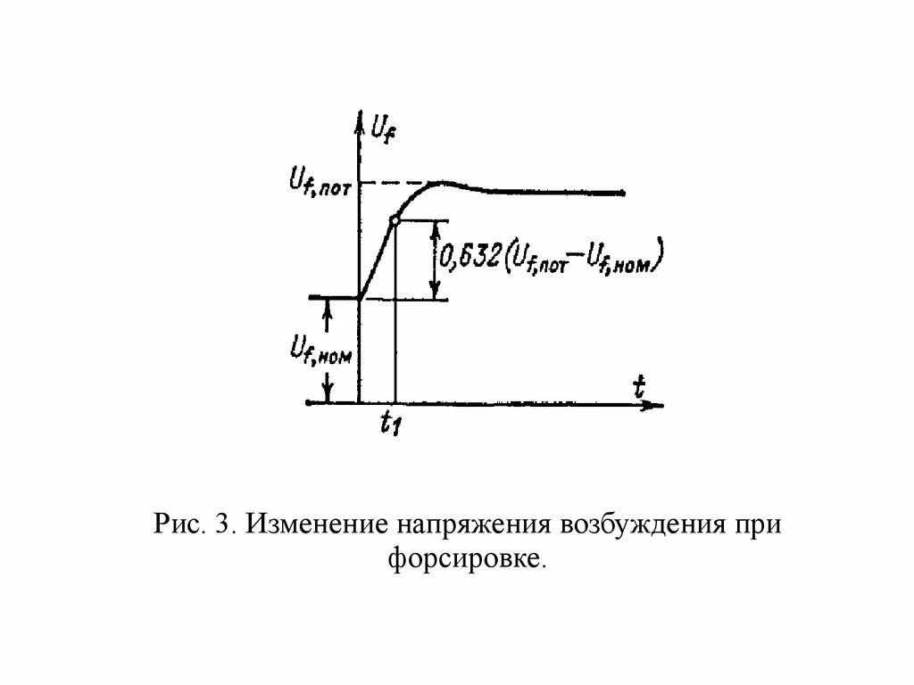Номинальное напряжение синхронных генераторов. Амплитудно фазовое компаундирование. изменение напряжения возбуждения при форсировке. номинальное напряжение трёхфазного генератора. коэффициент форсировки генератора.