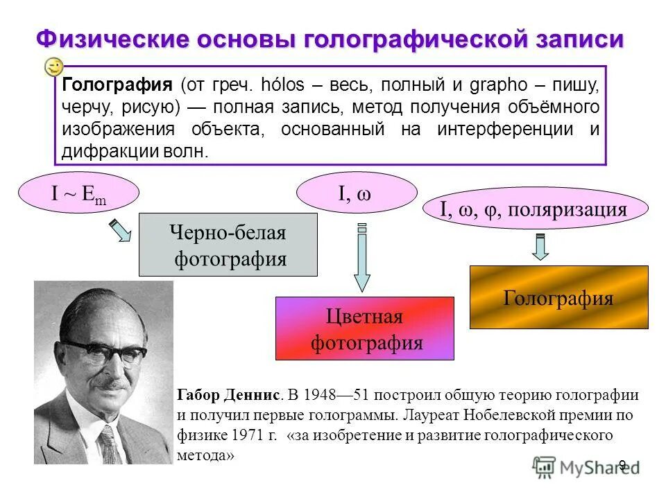 Физические основы голограммы. Принцип записи голограммы. Физические принципы голографии. Понятие о голографии.