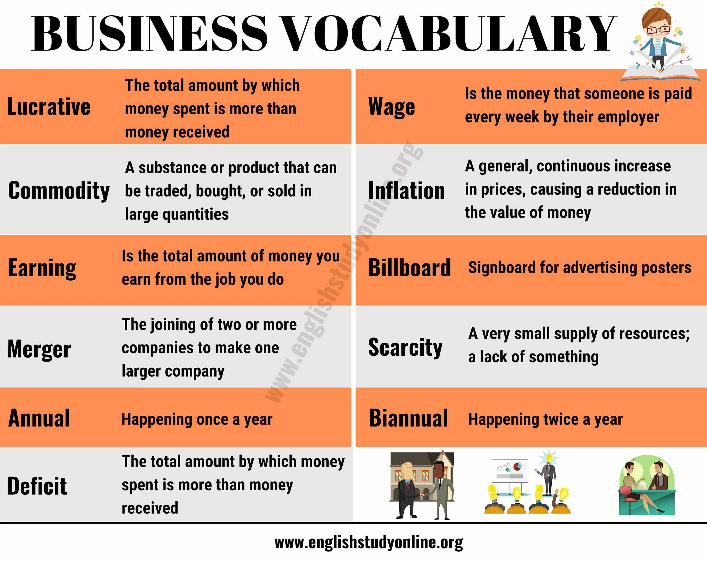 Business Vocabulary. Business English Vocabulary. Vocabulary деловой английский. Business Words in English