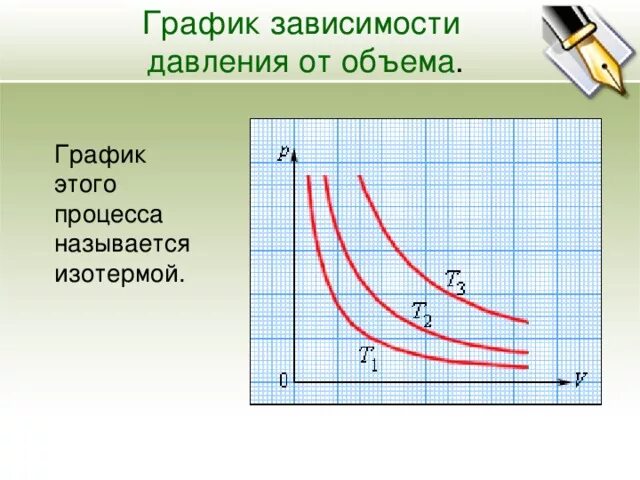 Давление зависит от объема. График зависимости давления газа от объема. зависимость давления газа от объема. графики зависимости давления от объема. зависимость объема газа от температуры и давления.